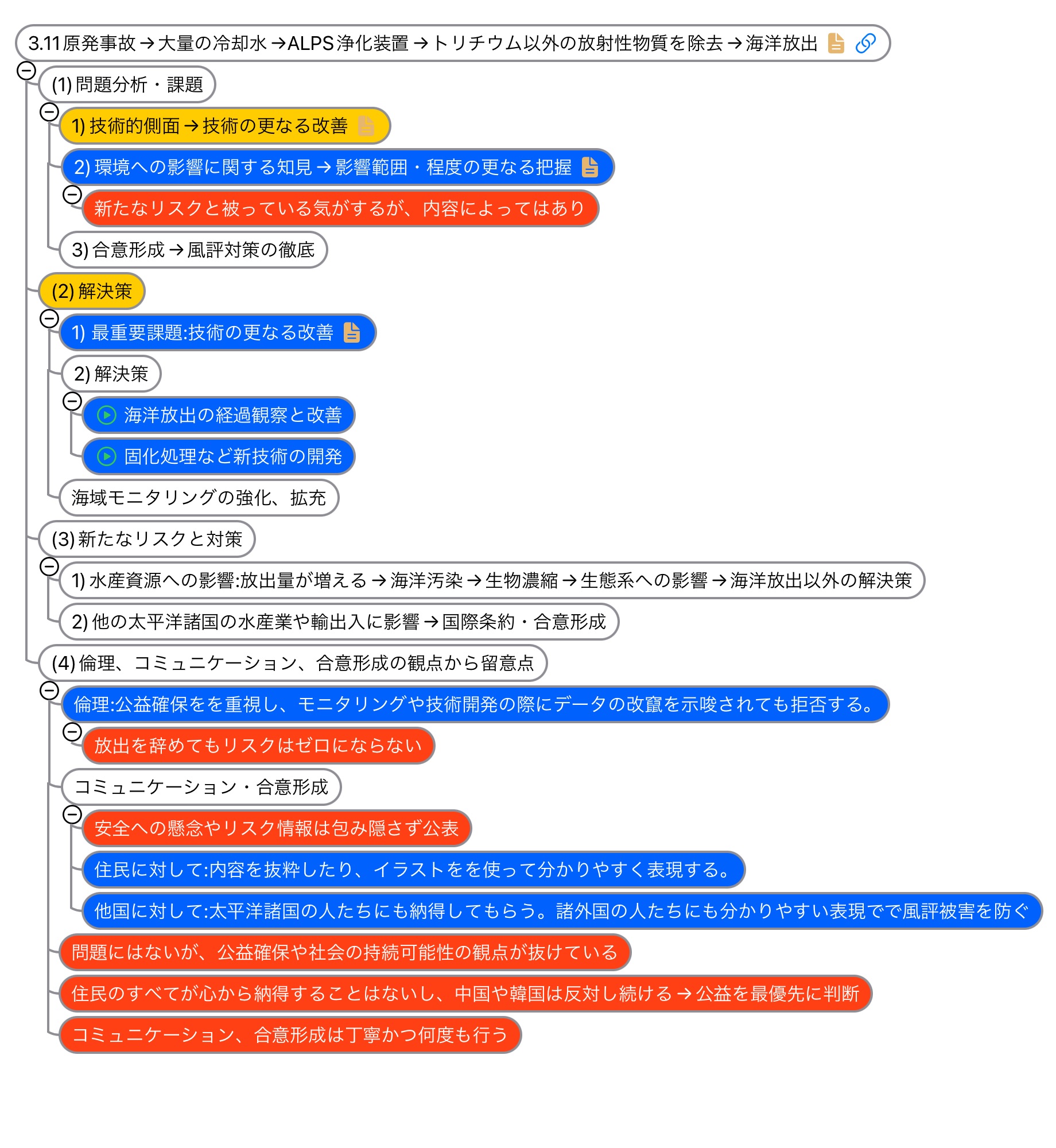 掲示板for技術士受験応援ページ